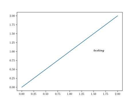 Image result for How to Italicize Text in Python