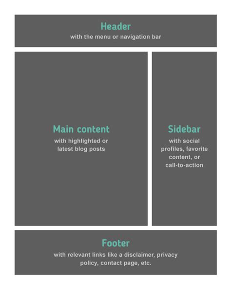 Toradh íomhá ar Blog Basic