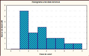 Image result for Statistica Imagine Simpla