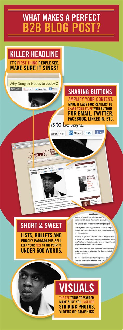 Image result for example of Blog Post