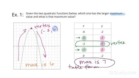 Résultat d’images pour Quadratic Function Table of Values Worksheet