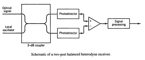 Demodulation Schemes に対する画像結果