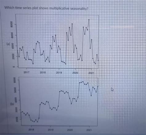 Afbeeldingsresultaten voor Time Series Plot Patterns