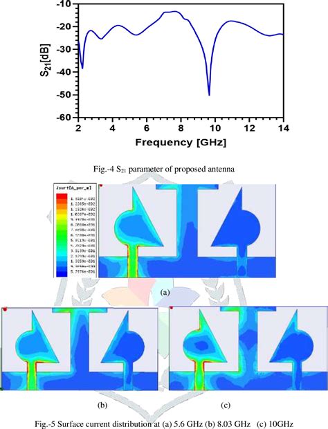 Mimo Antenna Subarray に対する画像結果