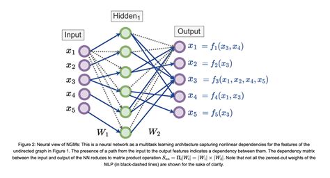 Afbeeldingsresultaten voor Probabilistic Graphical Models Koller