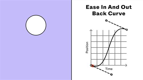 Toradh íomhá ar Easing Examples Animation GIF