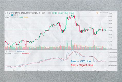 Toradh íomhá ar Technical Analysis Indicators