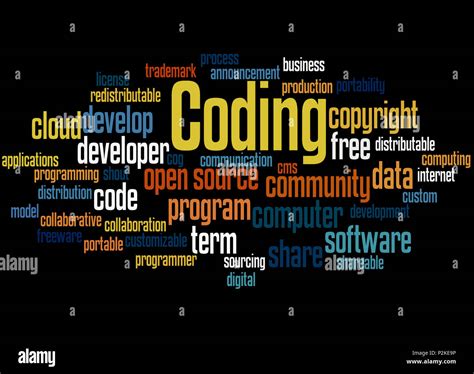 Coding Word Image కోసం చిత్ర ఫలితం