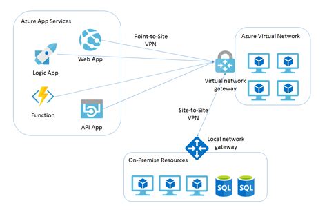 Image result for Simple Virtual Network Infrastructure Diagram