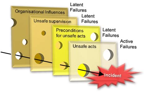 Swiss-cheese RCA に対する画像結果