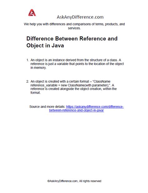 Image result for Object Reference in Java