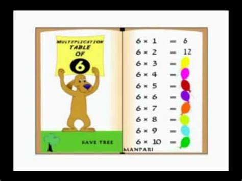 Image result for ManPari Practice in Sequence