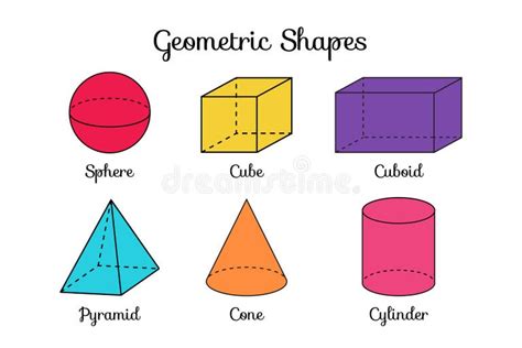 Image result for Sphere Shape Math