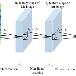 Image result for Machine Learning Linear Map Features