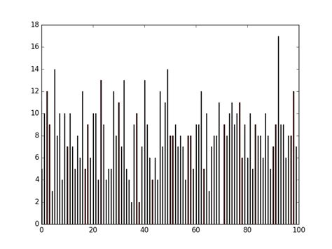 Matplotlib Histogram Color Chart に対する画像結果