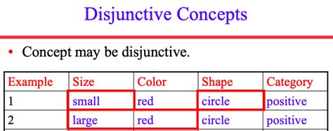 Image result for Disjunctive Probability Formula