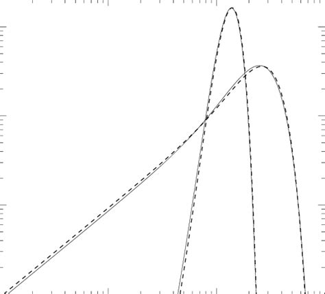 Image result for Normal Distribution Offset