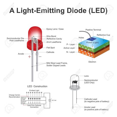 Image result for LED Bulb 100W