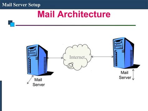 Image result for Email Server