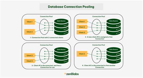 Toradh íomhá ar Database Connection Failure