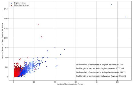 Parallel Processing Statistics에 대한 이미지 결과
