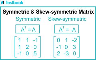 Afbeeldingsresultaten voor Skew Symmetric Matrix Example