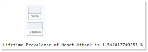 Image result for Prevalence SAS Code