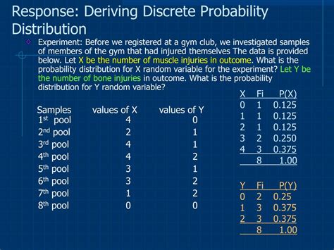 Image result for Discrete Probability Distribution