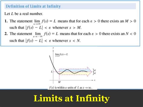 Image result for Calculus Limits Infinity
