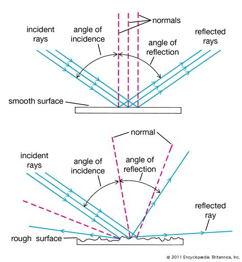 Image result for Angle of Reflection Drawing