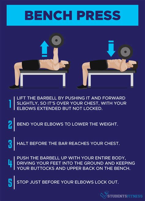 Image result for Bench Press Technique