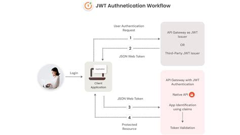 How Does appSettings JSON Work માટે ઇમેજ પરિણામ