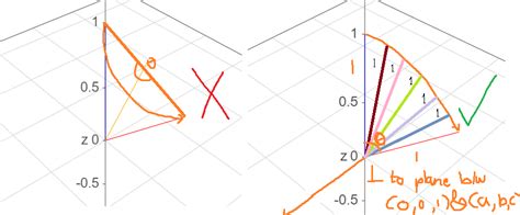 Vector 2 Rotation に対する画像結果