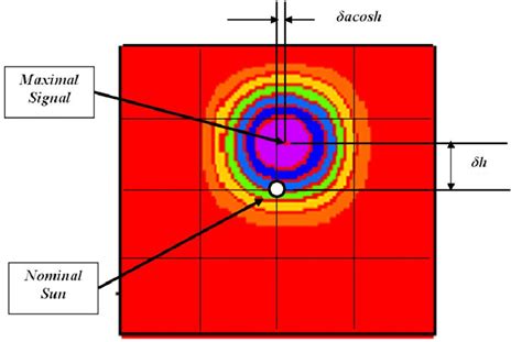 Grid Scan Pattern に対する画像結果