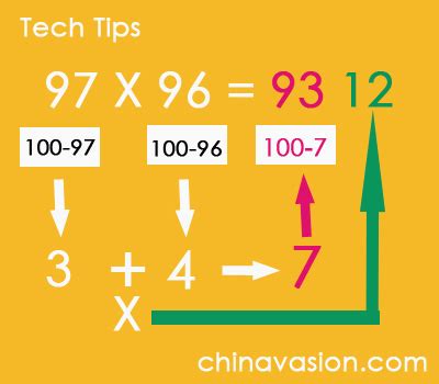 Image result for How to Multiply Big Numbers Fast