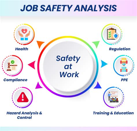 Afbeeldingsresultaten voor Job Safety Analysis OSHA