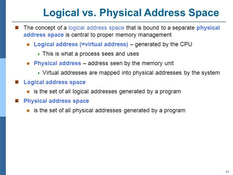 Logical Address Generated by CPU Virtual Address Virtual Address に対する画像結果