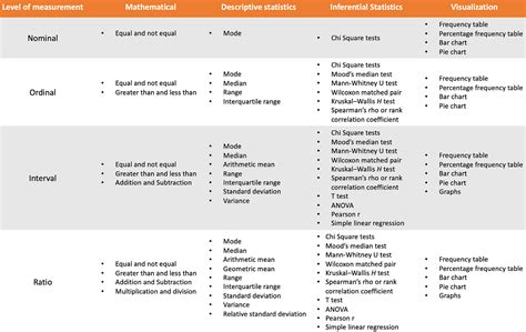 Image result for Measure Statistics Alevel Coding