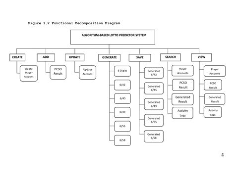 Functional Decomposition Diagram Example に対する画像結果