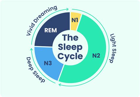 Image result for Sleep Apnea Assessment