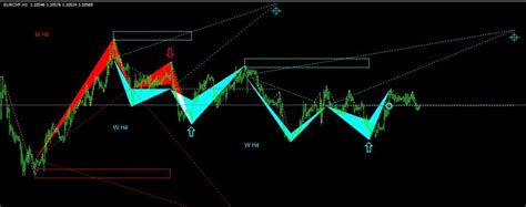 Image result for Flag Pattern Indicator