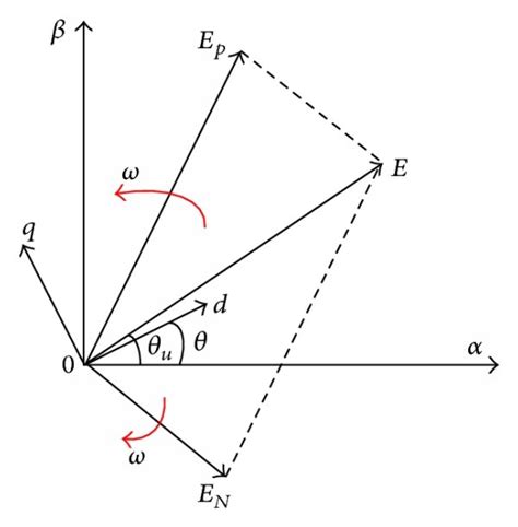 Toradh íomhá ar Phase Lock Loop Circuit