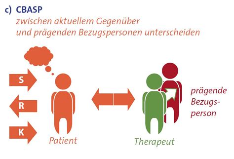 Afbeeldingsresultaten voor Chronic Depression