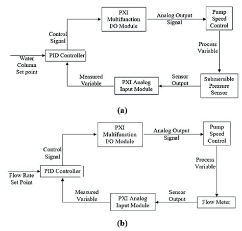 Open Loop Control System Block Diagram に対する画像結果