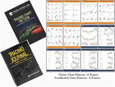 Image result for Stock Graph Patterns Book