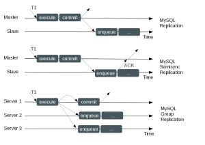 Image result for SQL MI Replication
