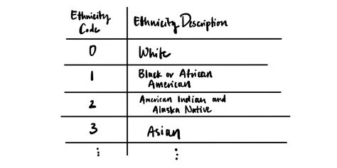 Image result for Categorical Data Definition