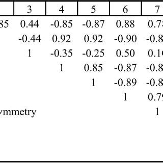 Cross Correlation Matrix MATLAB に対する画像結果
