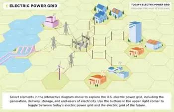 Toradh íomhá ar Distributed Generation