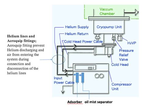 Cryo Pump Diagram に対する画像結果